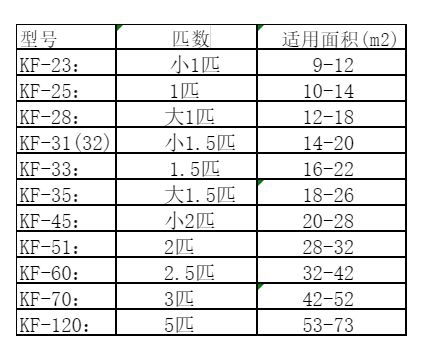 连云港空调维修